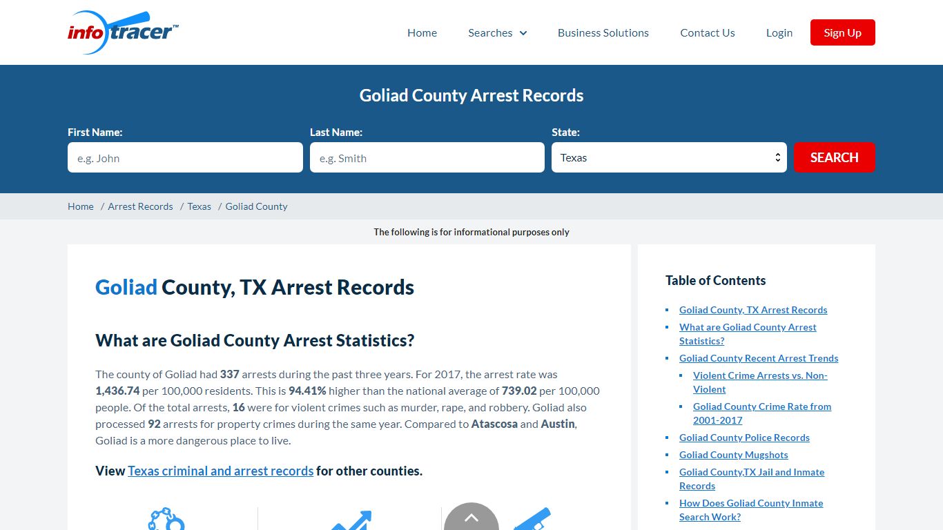 Goliad County, TX Arrests, Mugshots & Jail Records - InfoTracer